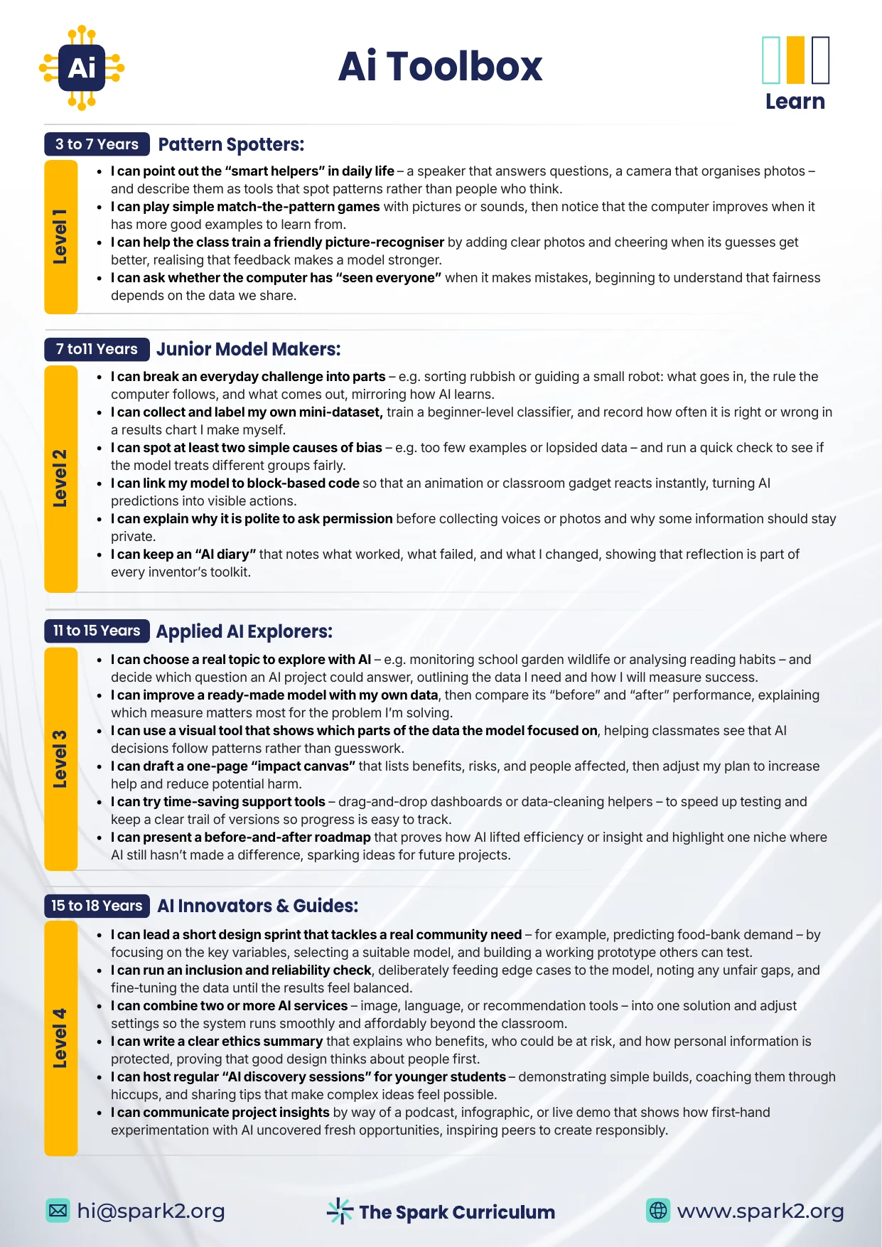 The AI Toolbox subject page: four levels of 'I can' statements, from spotting smart helpers in daily life at 3 to 7 years up to leading AI projects at 15 to 18.