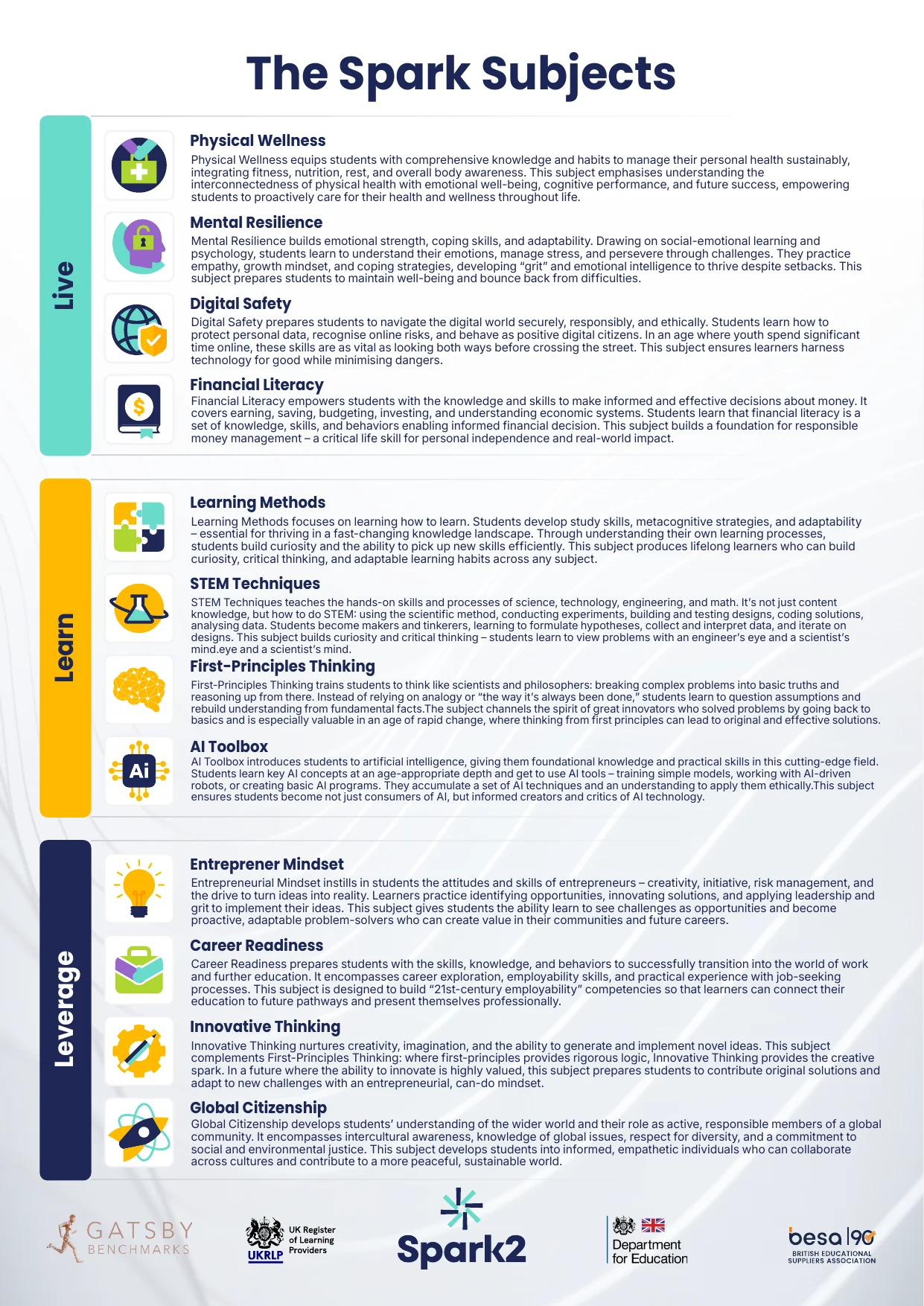 The Spark Subjects page: twelve subjects grouped under Live, Learn and Leverage, each with a short description.